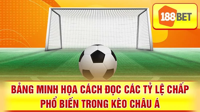 Bảng minh họa cách đọc các tỷ lệ chấp phổ biến trong kèo Châu Á.