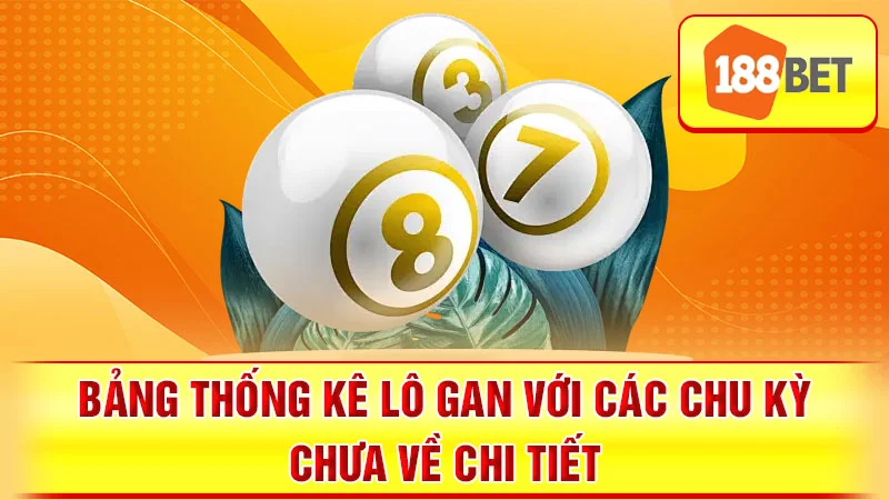 Bảng thống kê lô gan với các chu kỳ chưa về chi tiết.